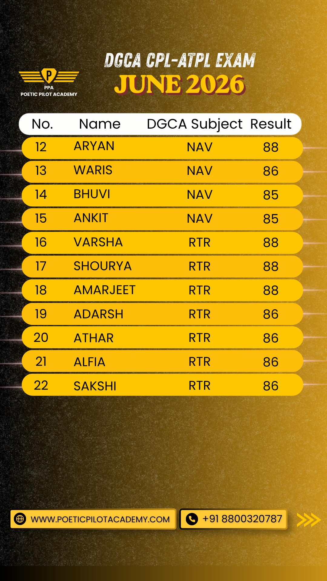 DGCA June 2026 Results at Poetic Pilot Academy - Results
