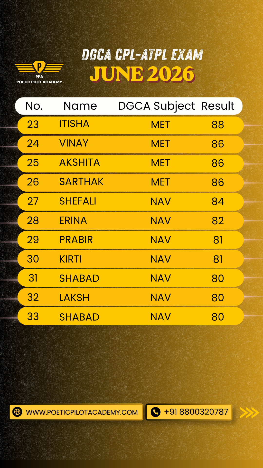 DGCA June 2026 Results at Poetic Pilot Academy - Results