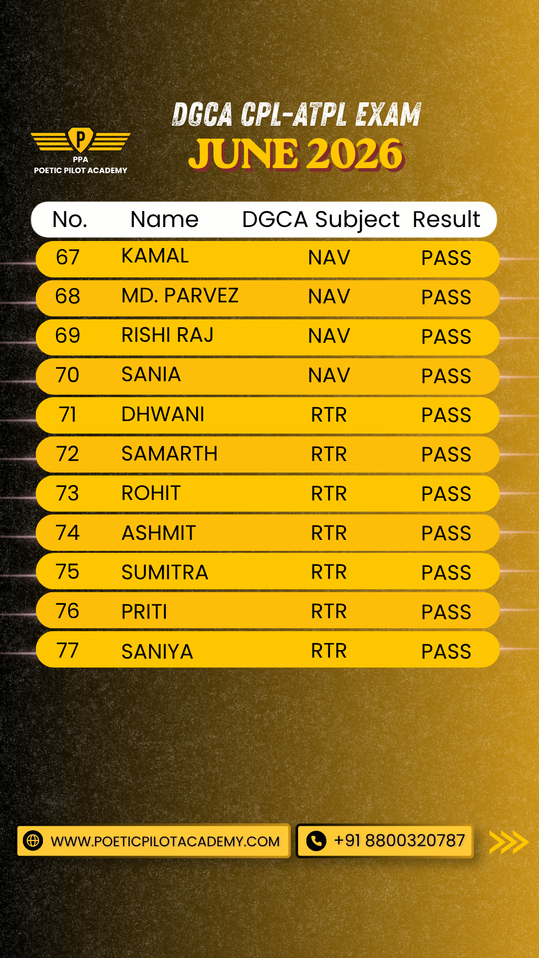 DGCA June 2026 Results at Poetic Pilot Academy - Results
