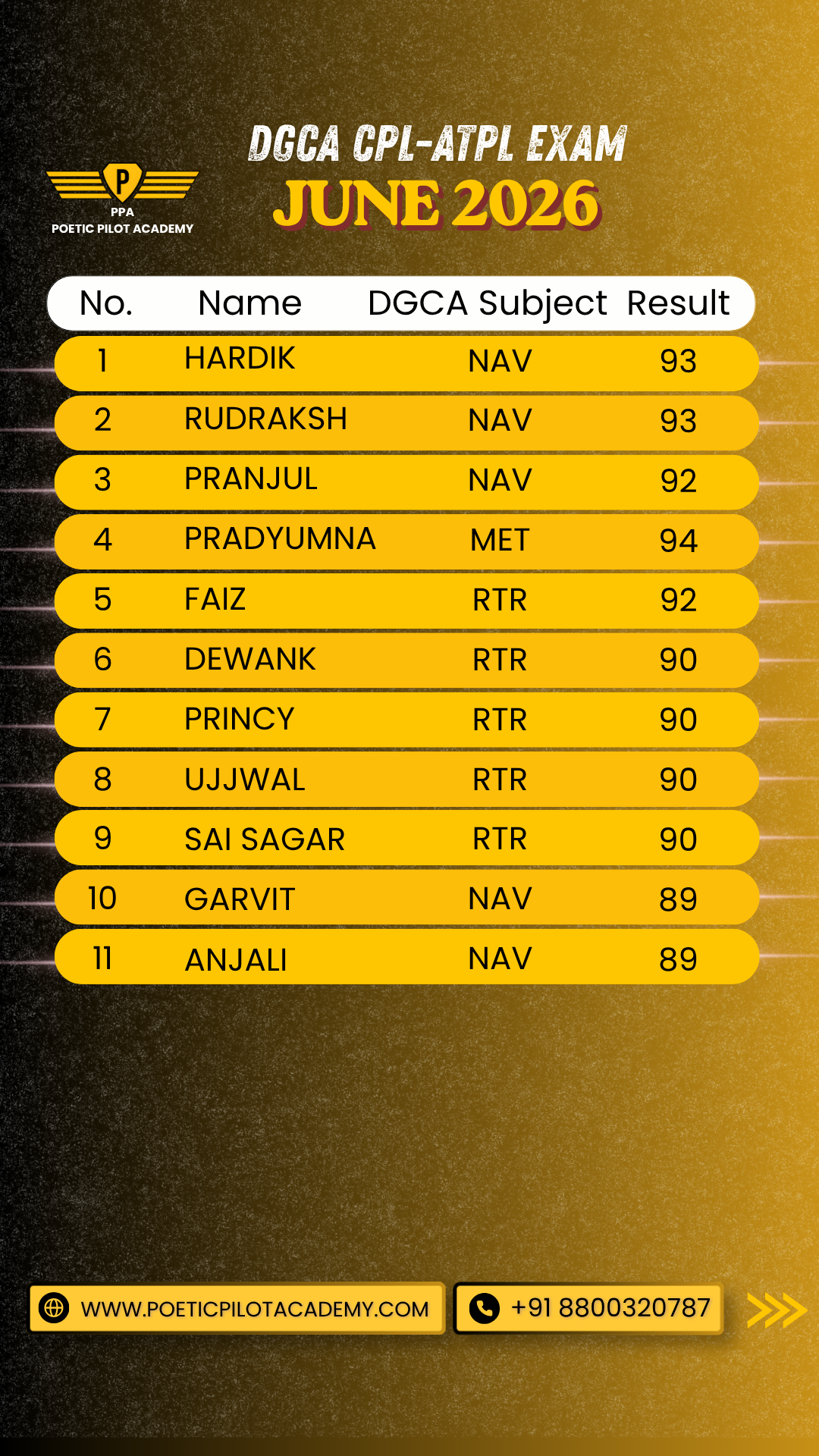 DGCA June 2026 Results at Poetic Pilot Academy - Results