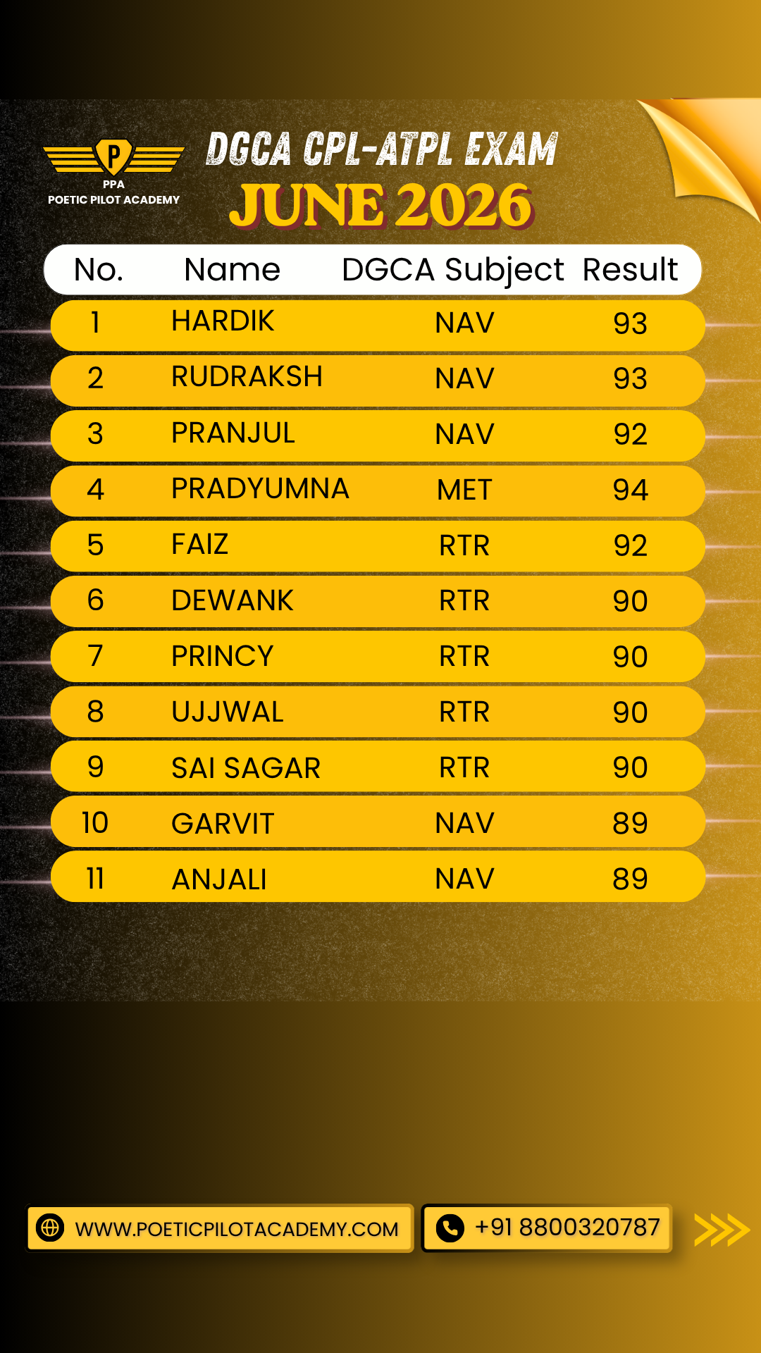 Top 11 in Air Navigation-june 2026 at Poetic Pilot Academy - Results