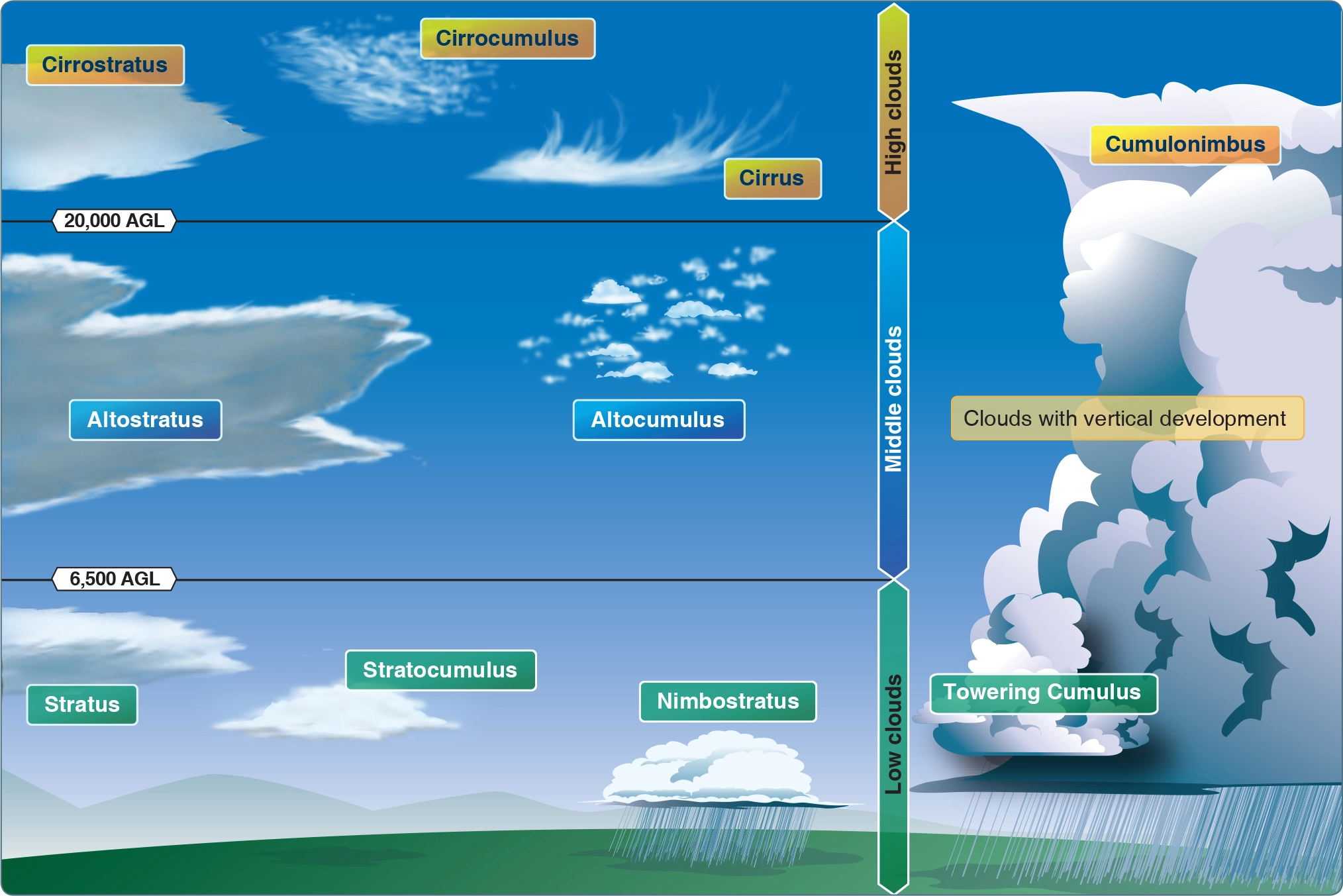 DGCA CPL Air Meteorology classes at Poetic Pilot Academy